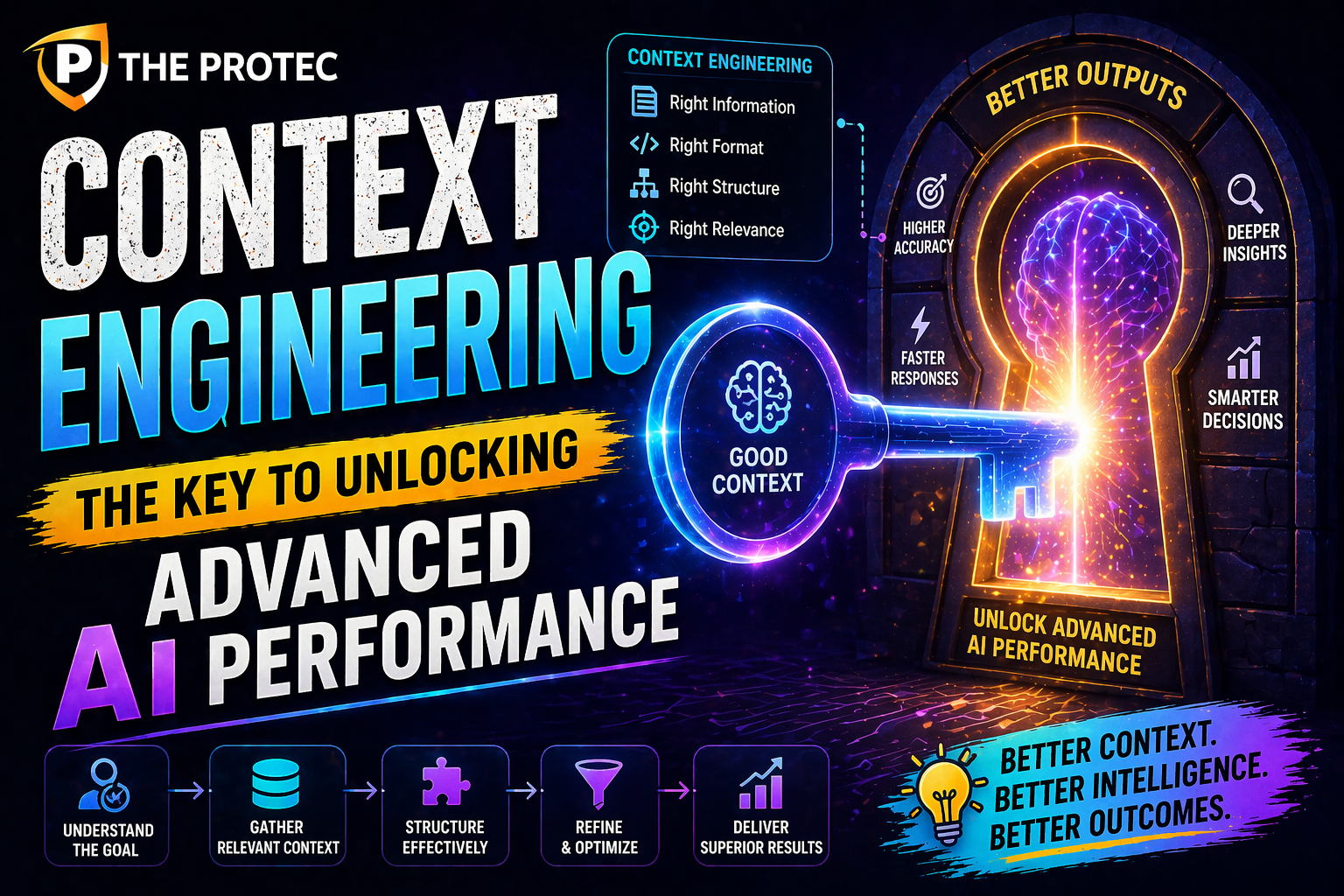 Context Engineering The Key to Unlocking Advanced AI Performance