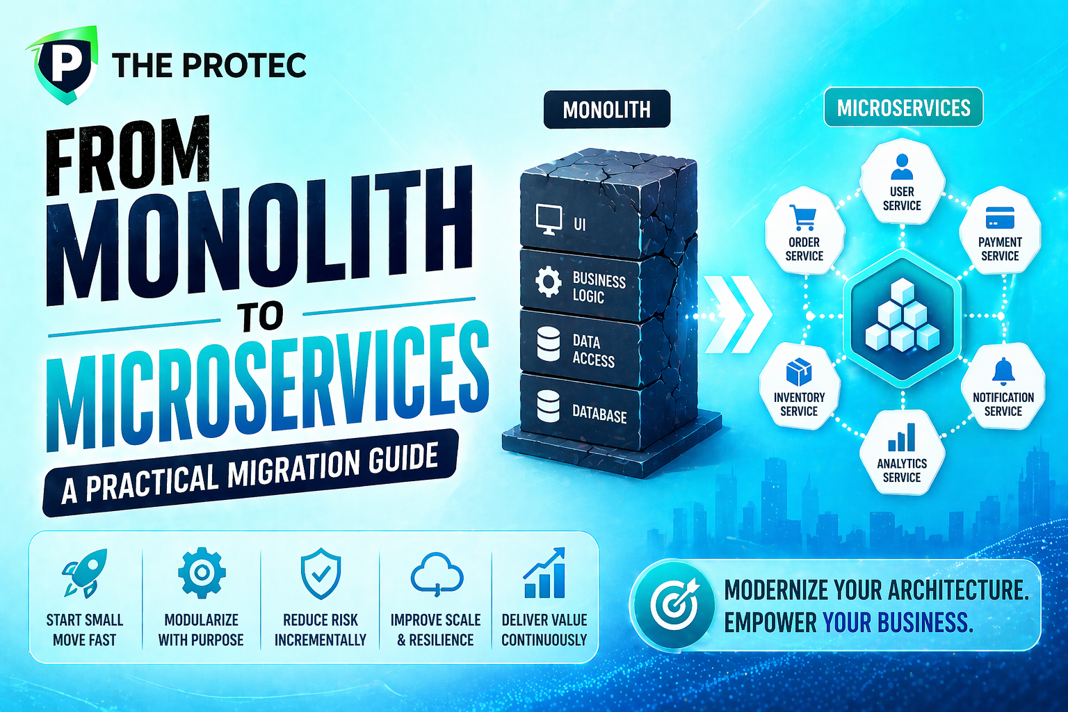 From Monolith to Microservices A Practical Migration Guide