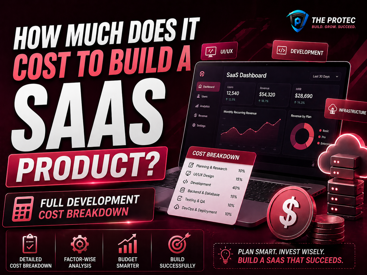 How Much Does It Cost to Build a SaaS Product Full Development Cost Breakdown