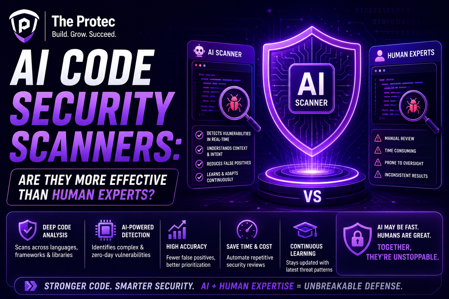 AI Code Security Scanners: Are They More Effective Than Human Experts?