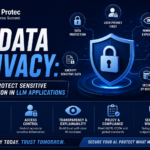 AI Data Privacy: How to Protect Sensitive Information in LLM Applications