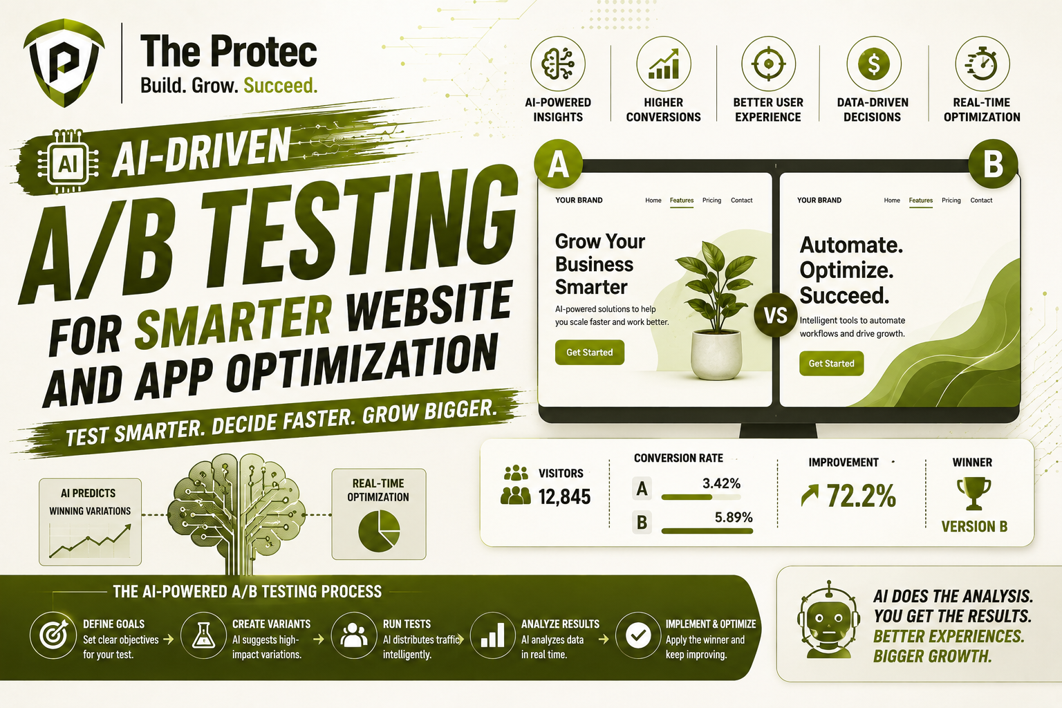 AI-Driven A/B Testing for Smarter Website and App Optimization