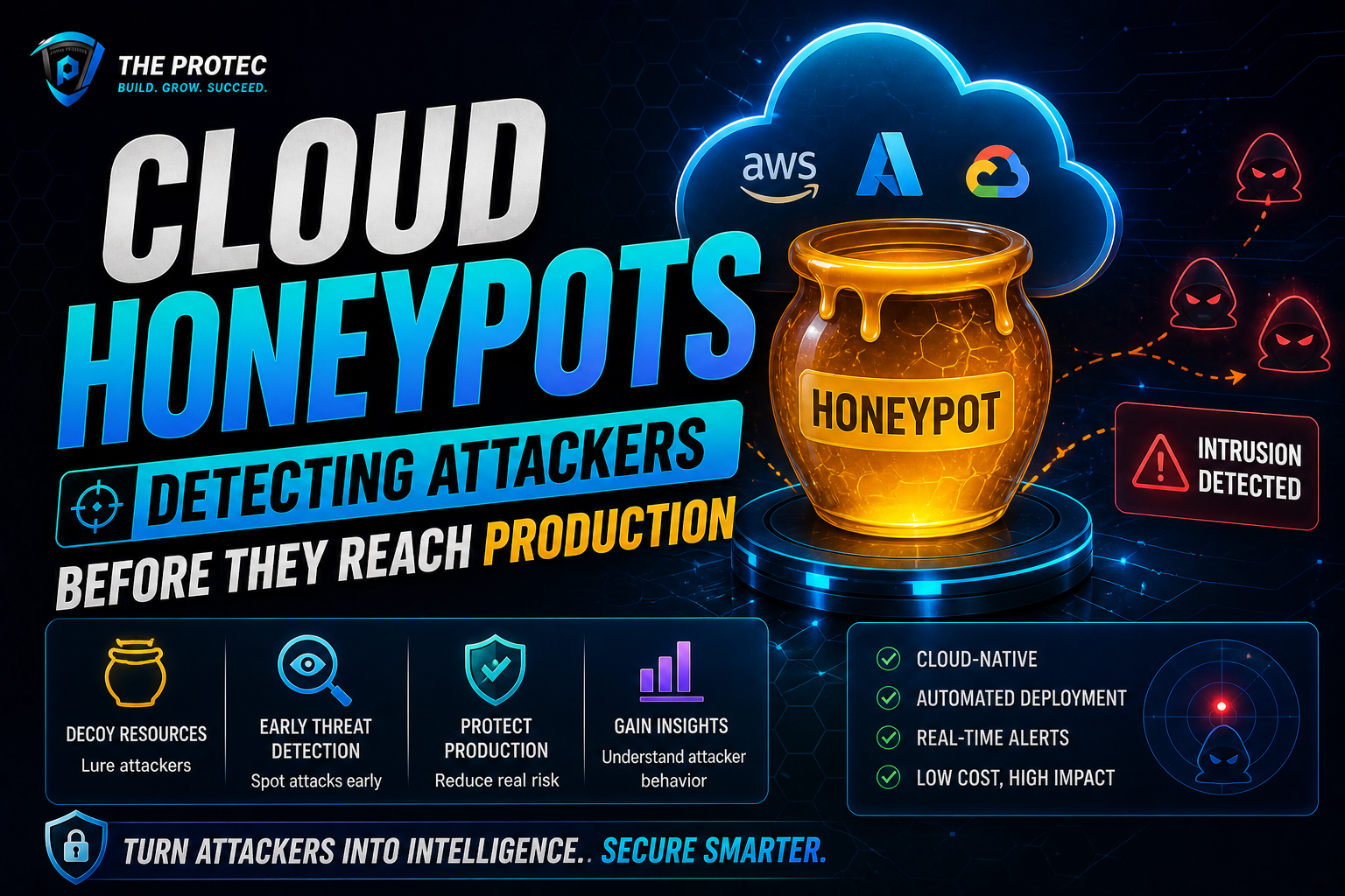 Cloud Honeypots: Detecting Attackers Before They Reach Production