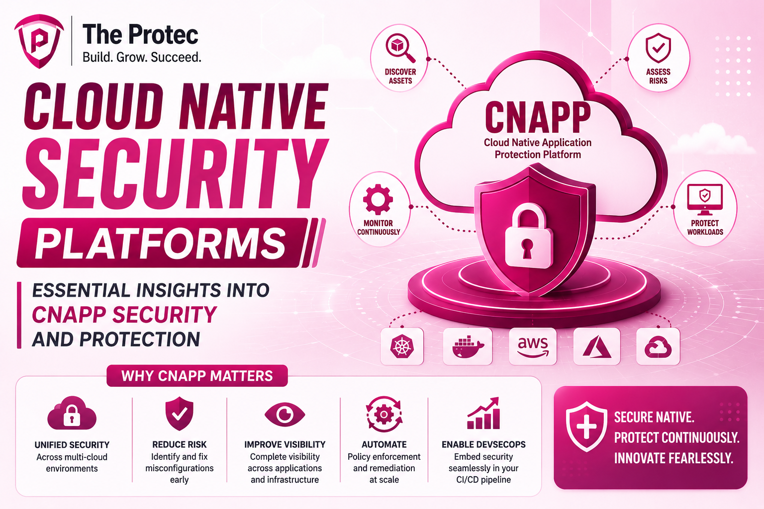 Cloud Native Security Platforms: Essential Insights into CNAPP Security and Protection