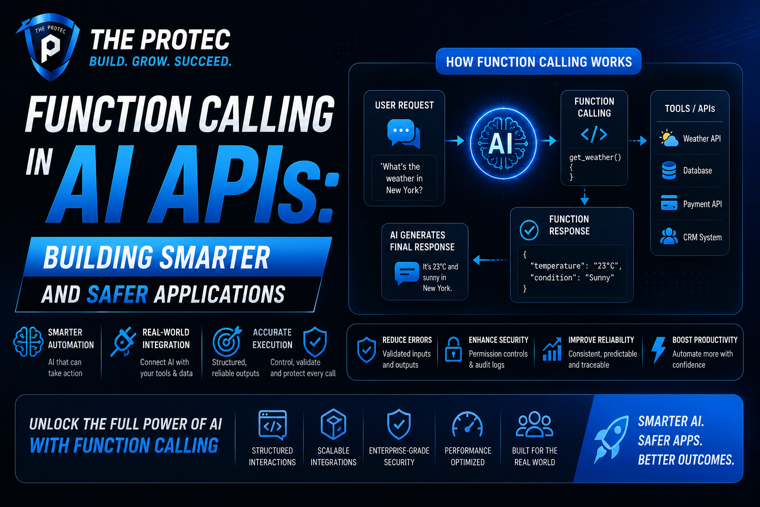Function Calling in AI APIs: Building Smarter and Safer Applications