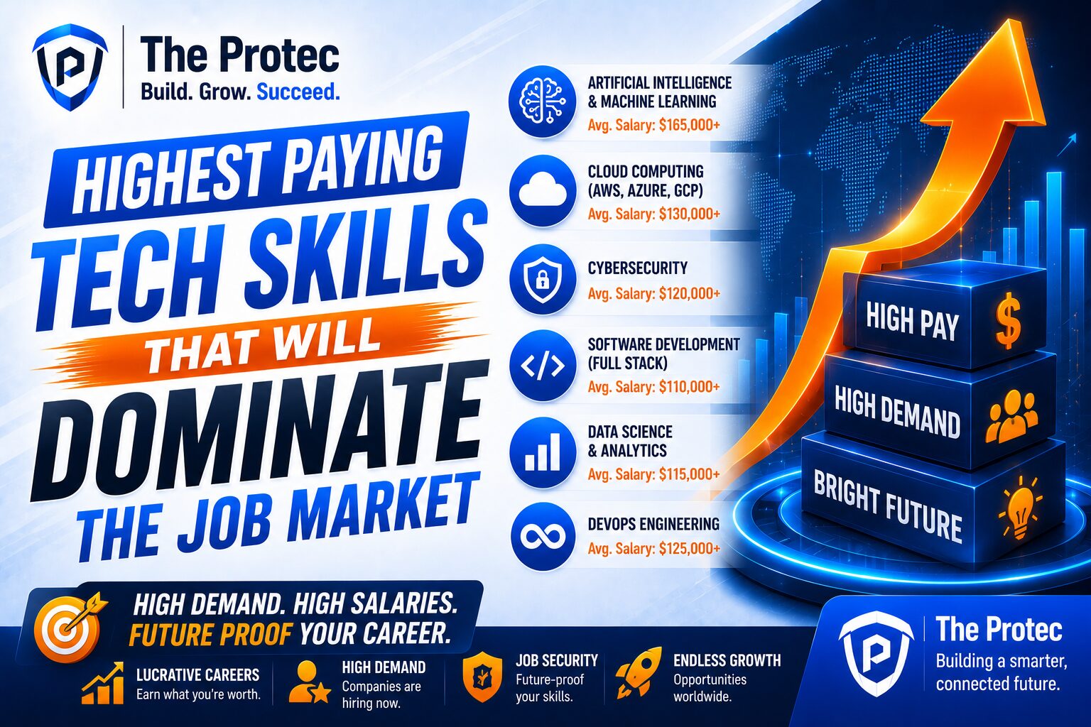 Highest Paying Tech Skills That Will Dominate the Job Market