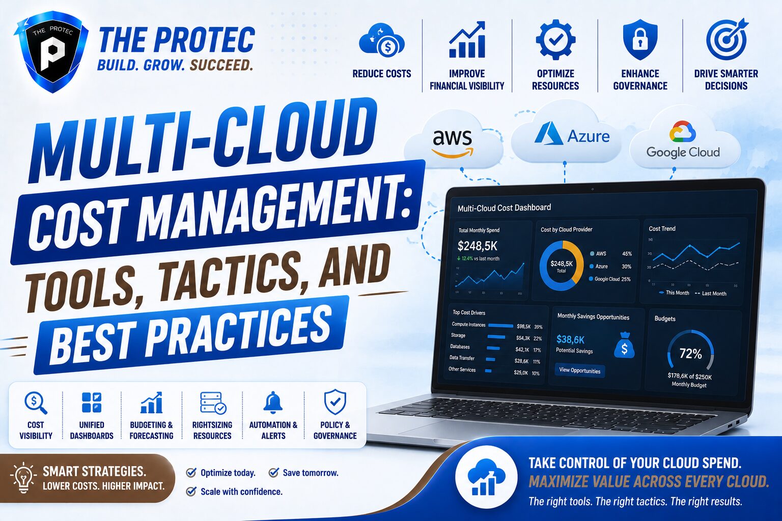 Multi-Cloud Cost Management: Tools, Tactics, and Best Practices