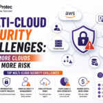 Multi-Cloud Security Challenges Why More Clouds Mean More Risk