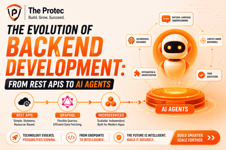 The Evolution of Backend Development: From REST APIs to AI Agents