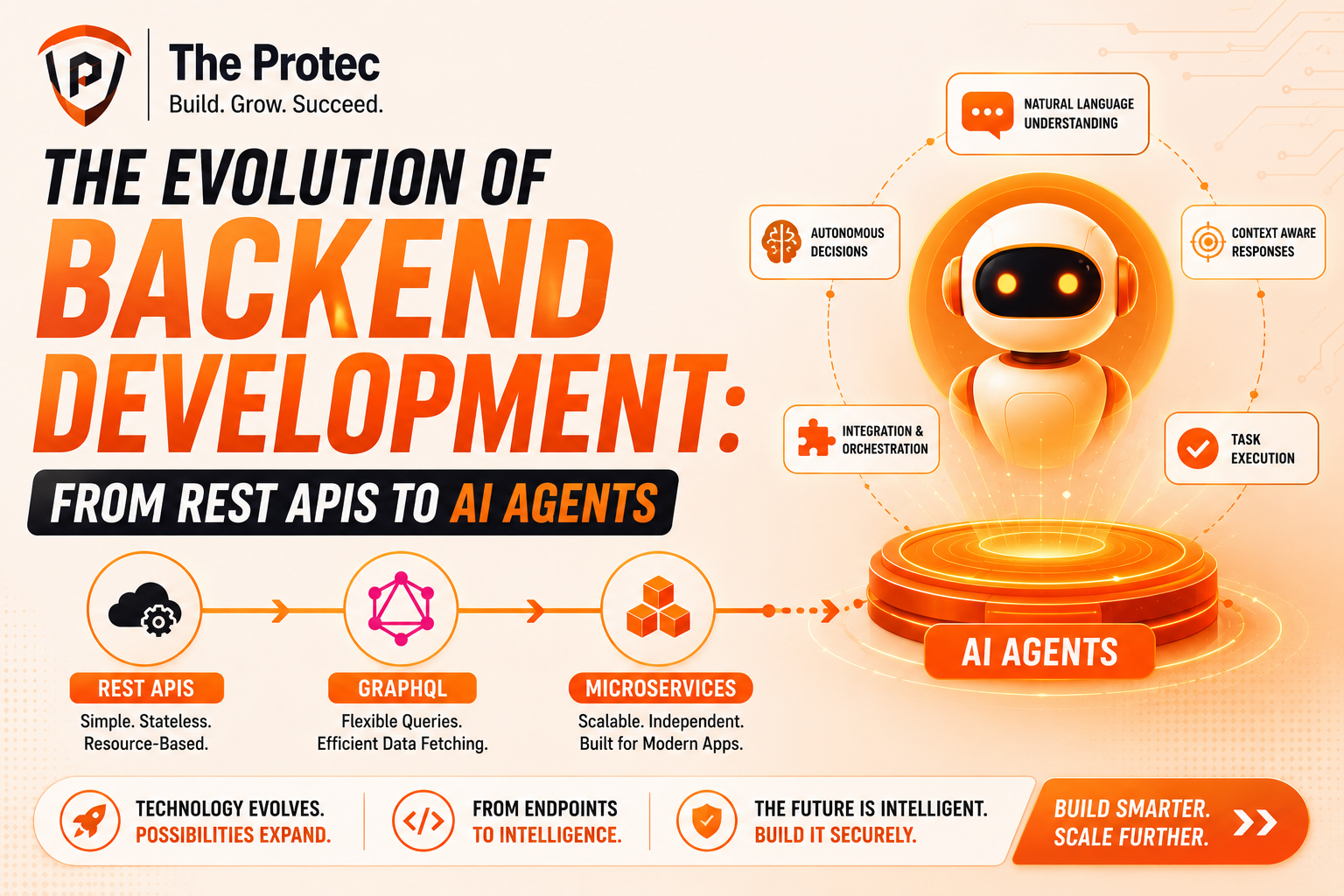 The Evolution of Backend Development: From REST APIs to AI Agents