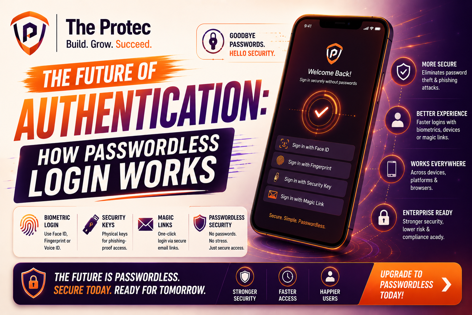 The Future of Authentication: How Passwordless Login Works