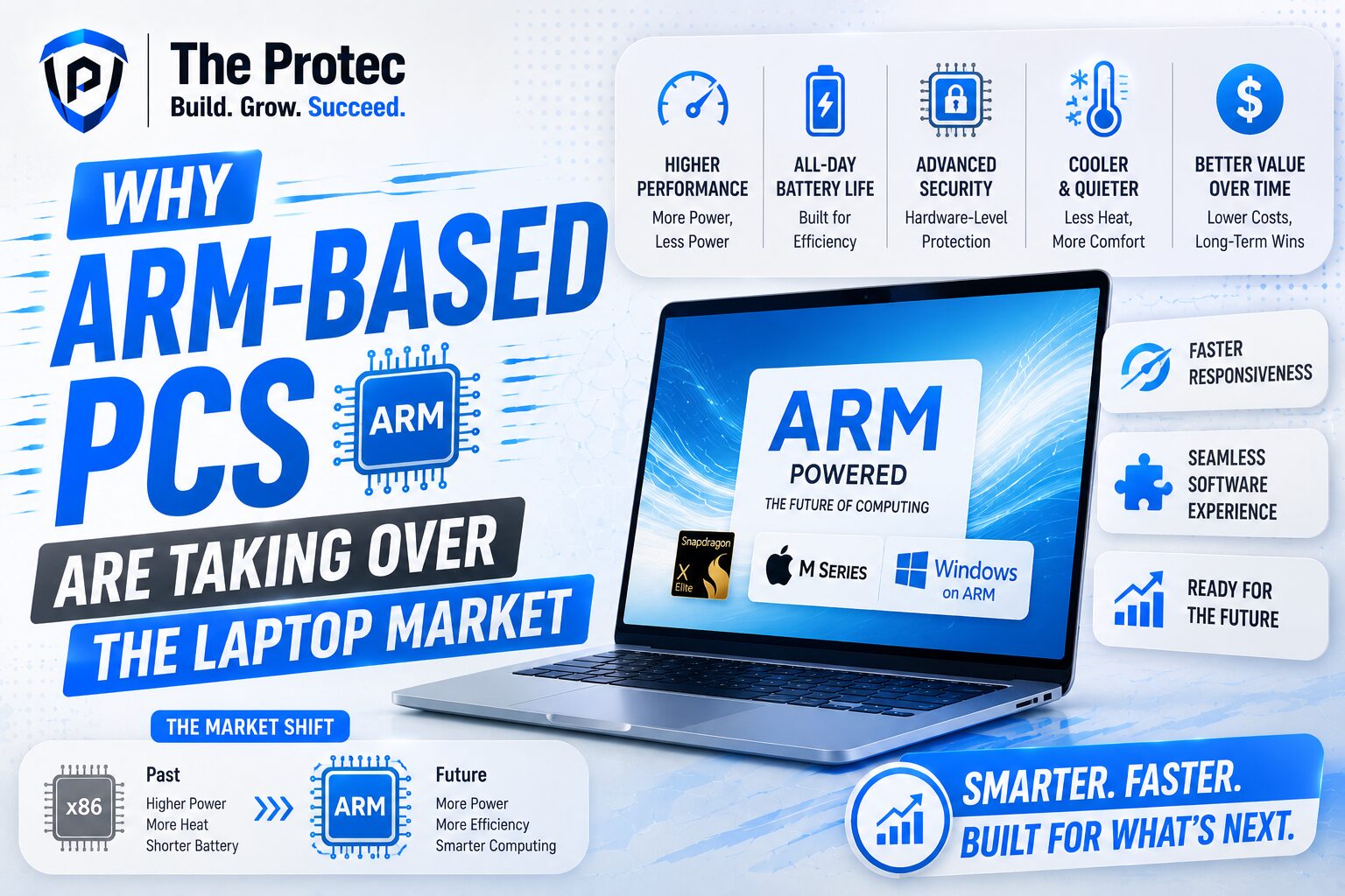 Why ARM-Based PCs Are Taking Over the Laptop Market