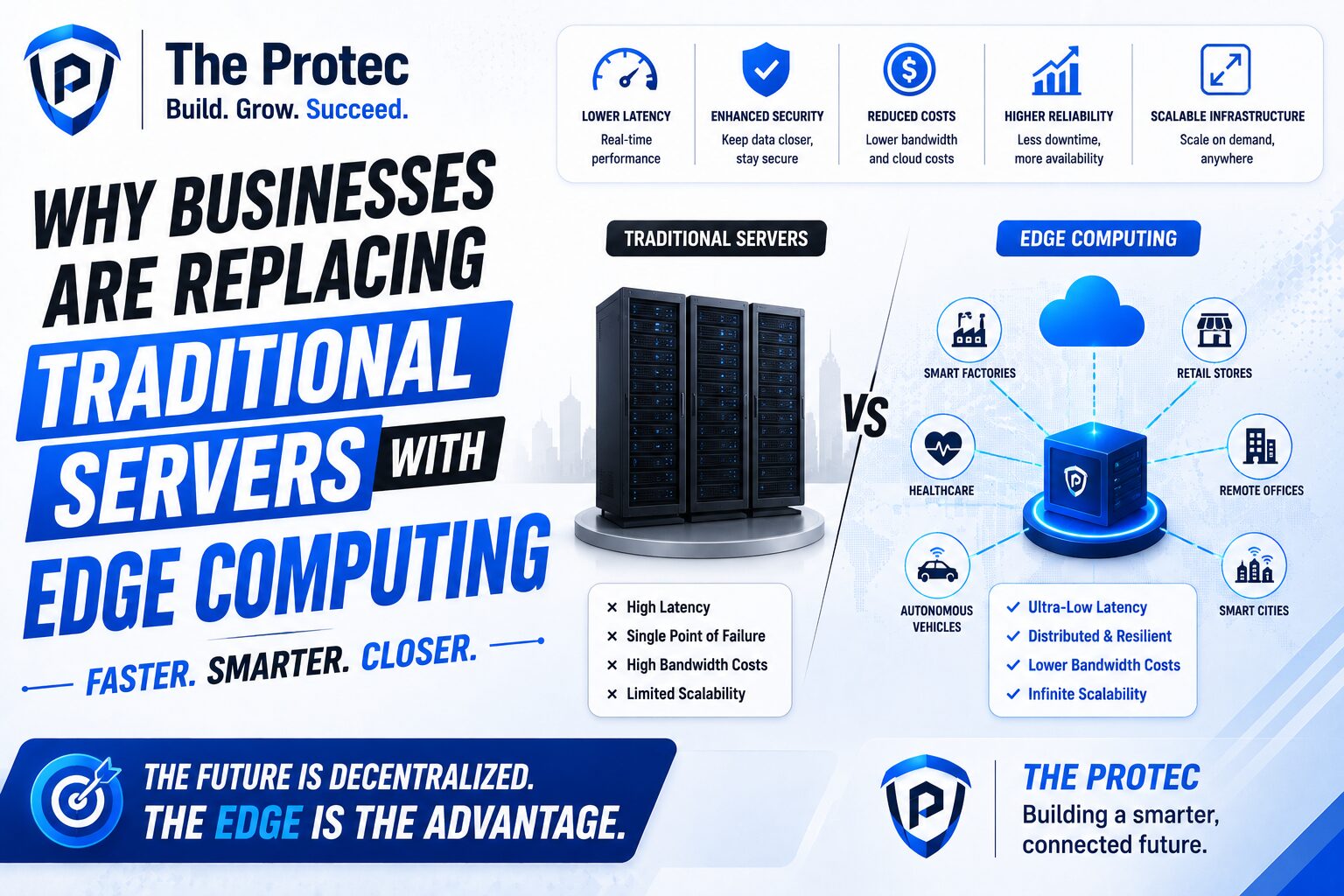 Why Businesses Are Replacing Traditional Servers with Edge Computing