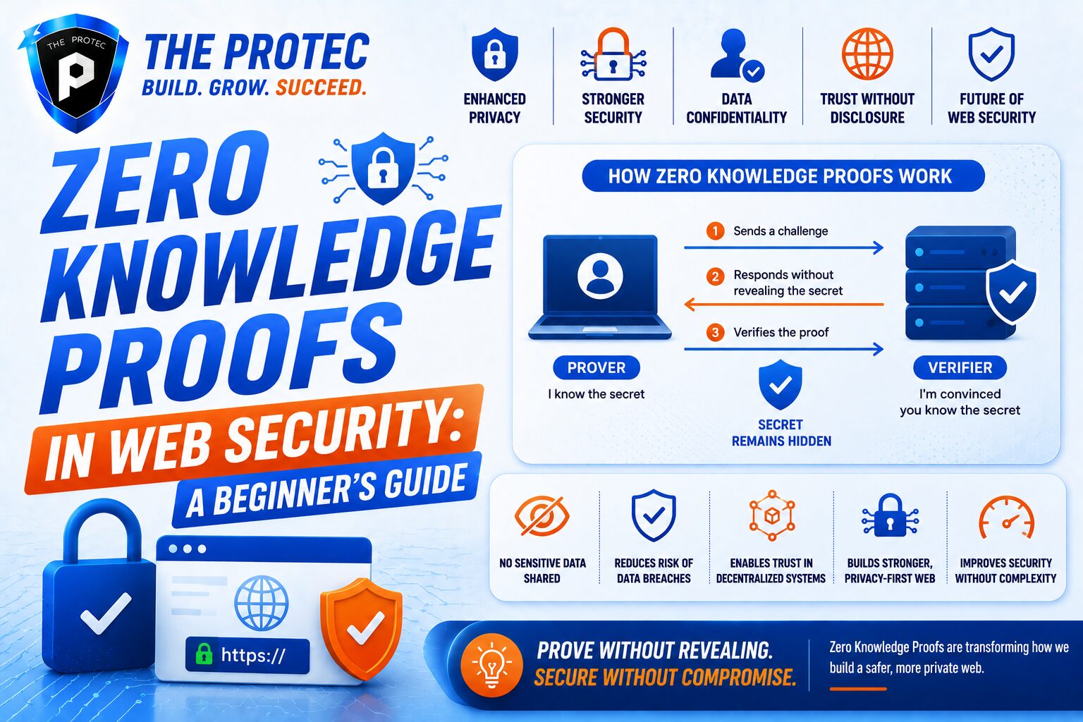 Zero Knowledge Proofs in Web Security: A Beginner’s Guide