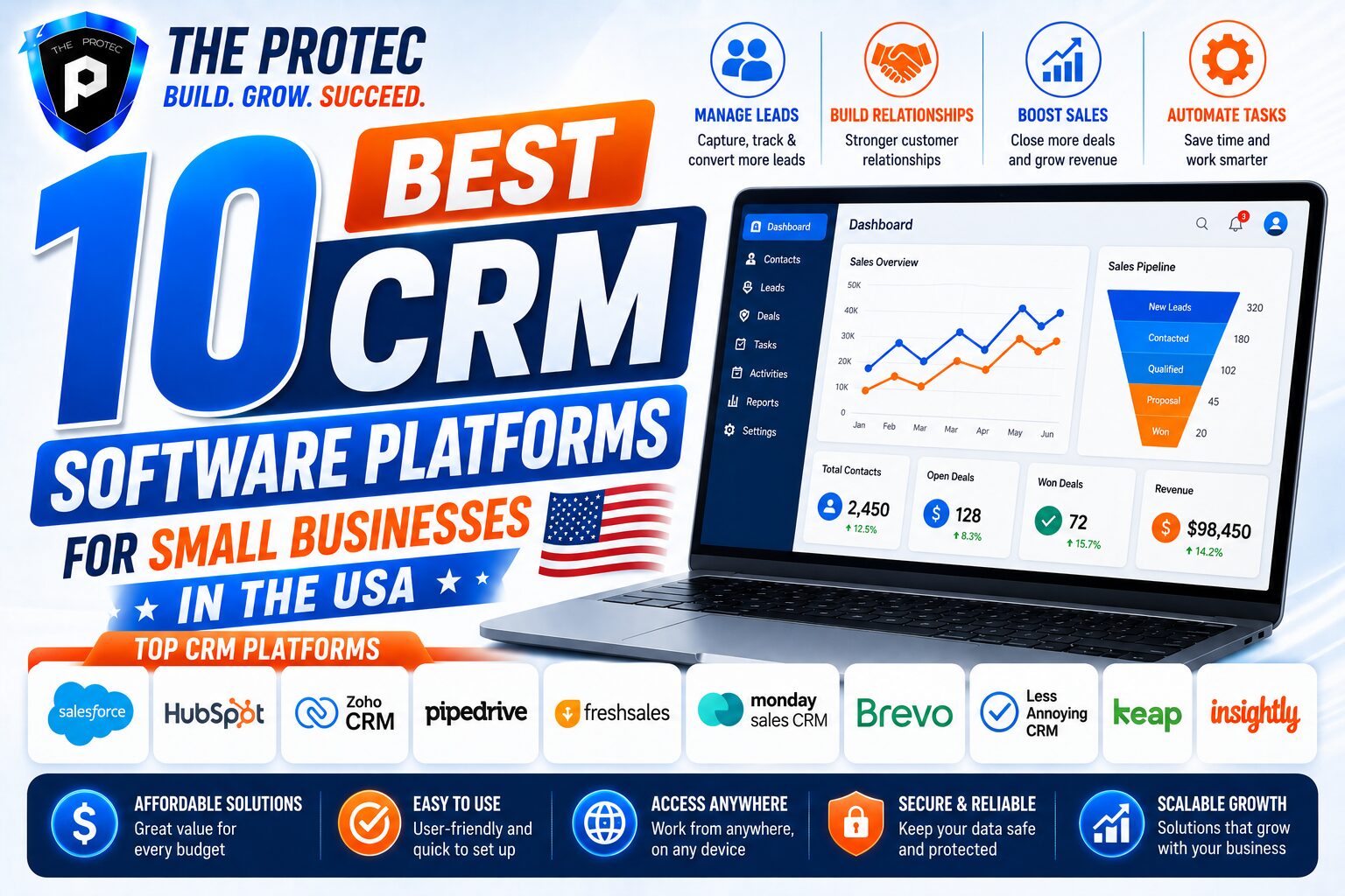 10 Best CRM Software Platforms for Small Businesses in the USA