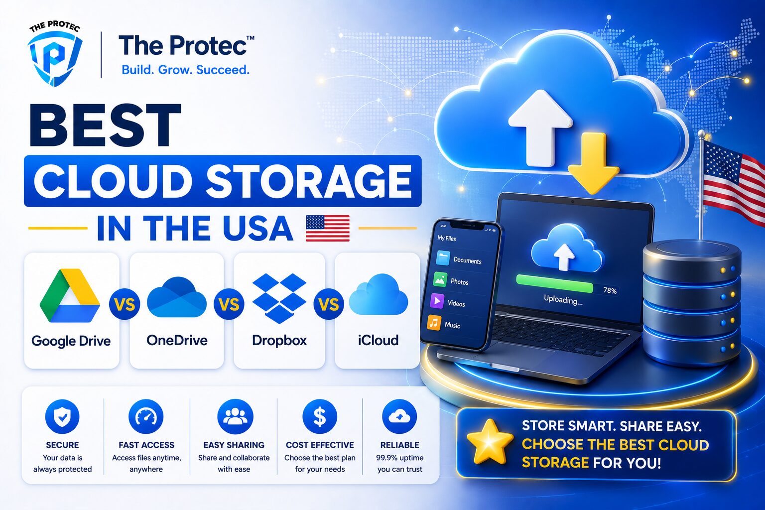 Best Cloud Storage in the USA Google Drive vs OneDrive vs Dropbox vs iCloud