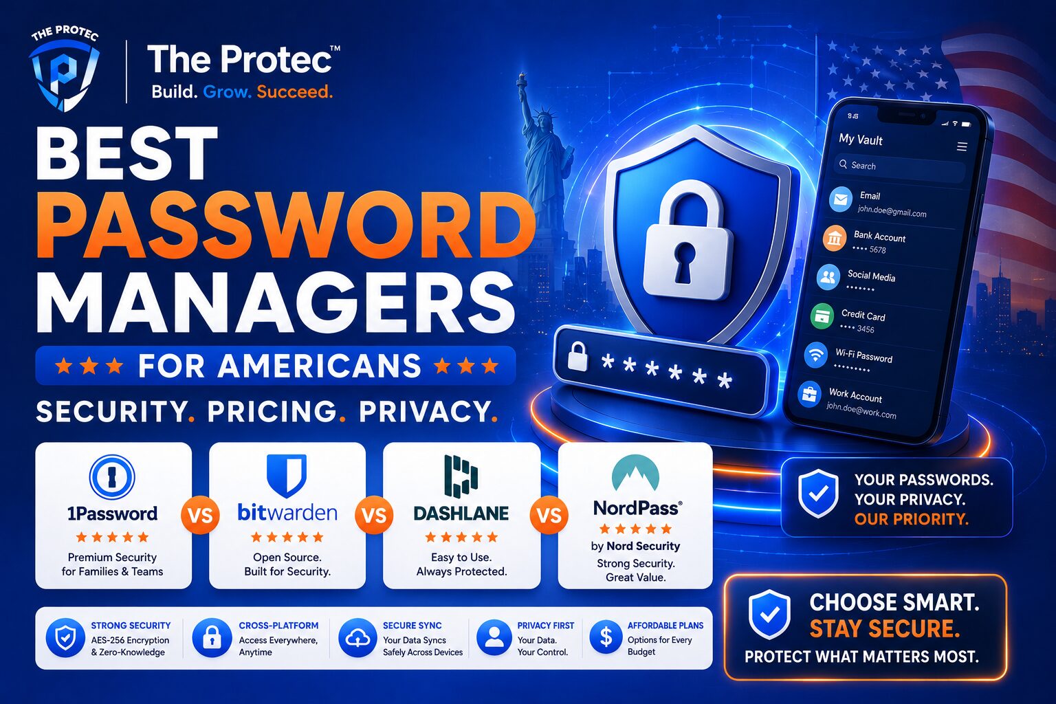 Best Password Managers for Americans: Security, Pricing, Privacy