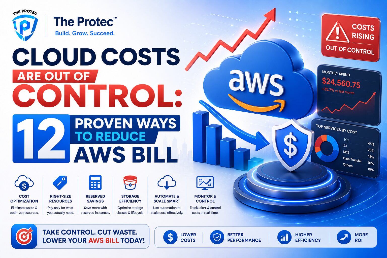 Cloud Costs Are Out of Control 12 Proven Ways to Reduce AWS Bill