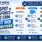 HubSpot vs Salesforce vs Zoho CRM: Best ROI for Buyers