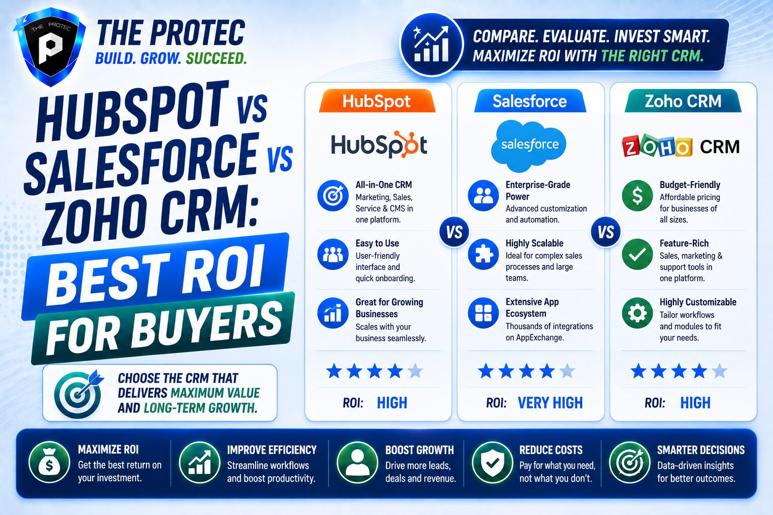 HubSpot vs Salesforce vs Zoho CRM: Best ROI for Buyers