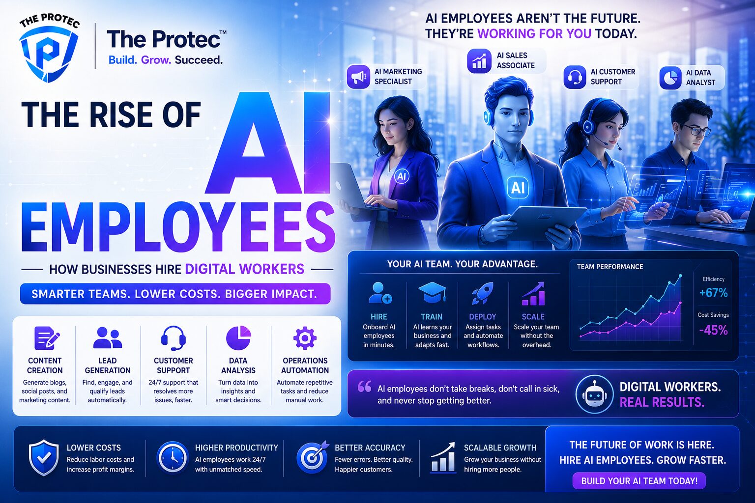The Rise of AI Employees: How Businesses Hire Digital Workers