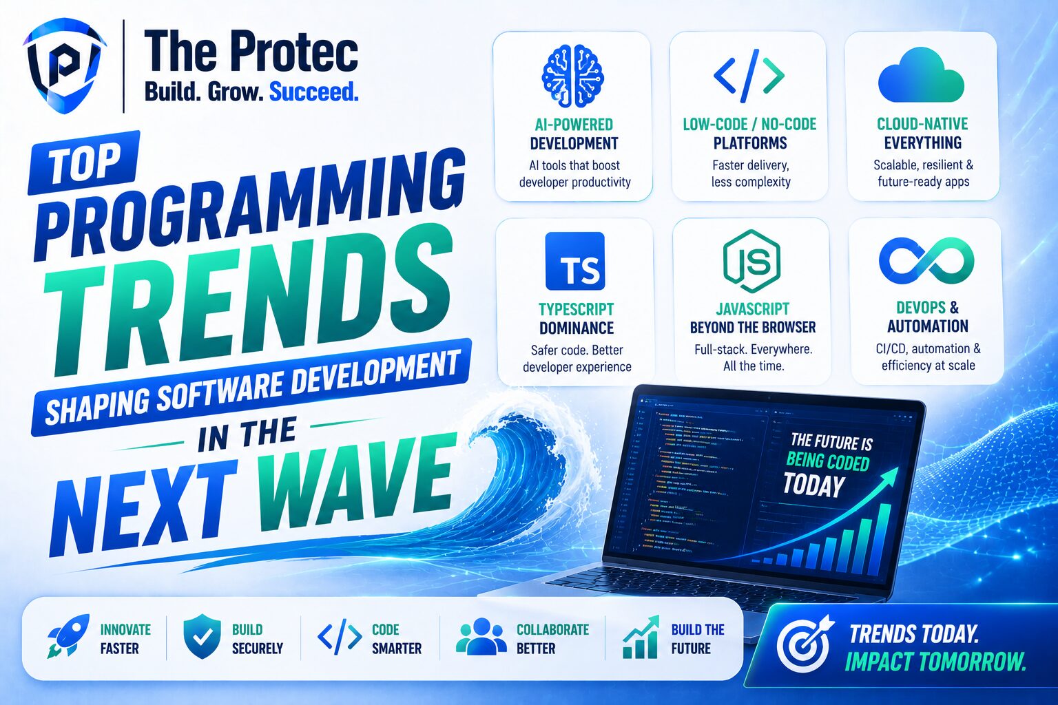 Top Programming Trends Shaping Software Development in the Next Wave