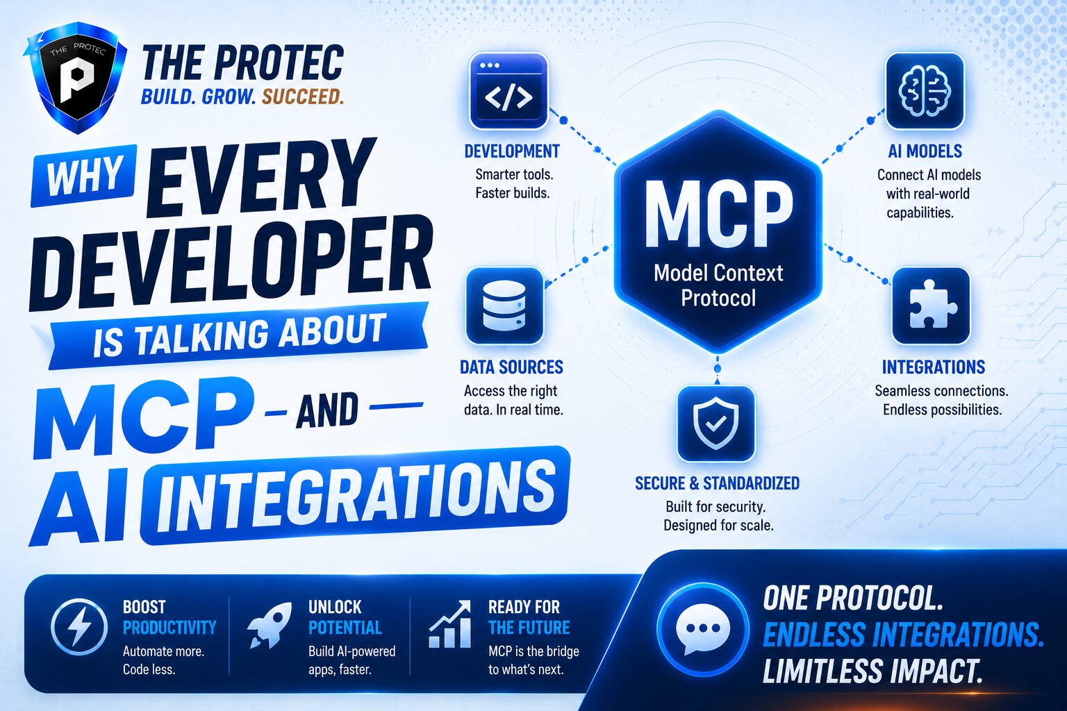 Why Every Developer Is Talking About MCP and AI Integrations