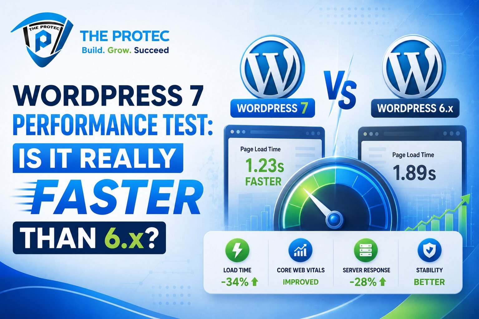 WordPress 7 Performance Test: Is It Really Faster Than 6.x?