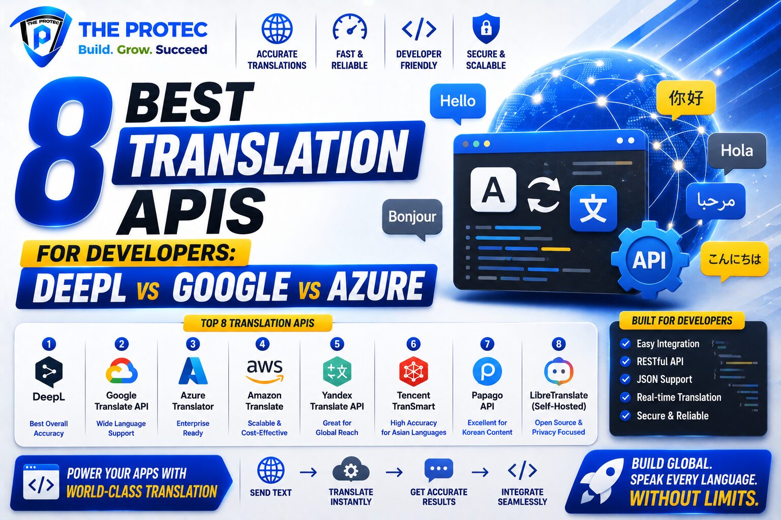 8 Best Translation APIs for Developers: DeepL vs Google vs Azure