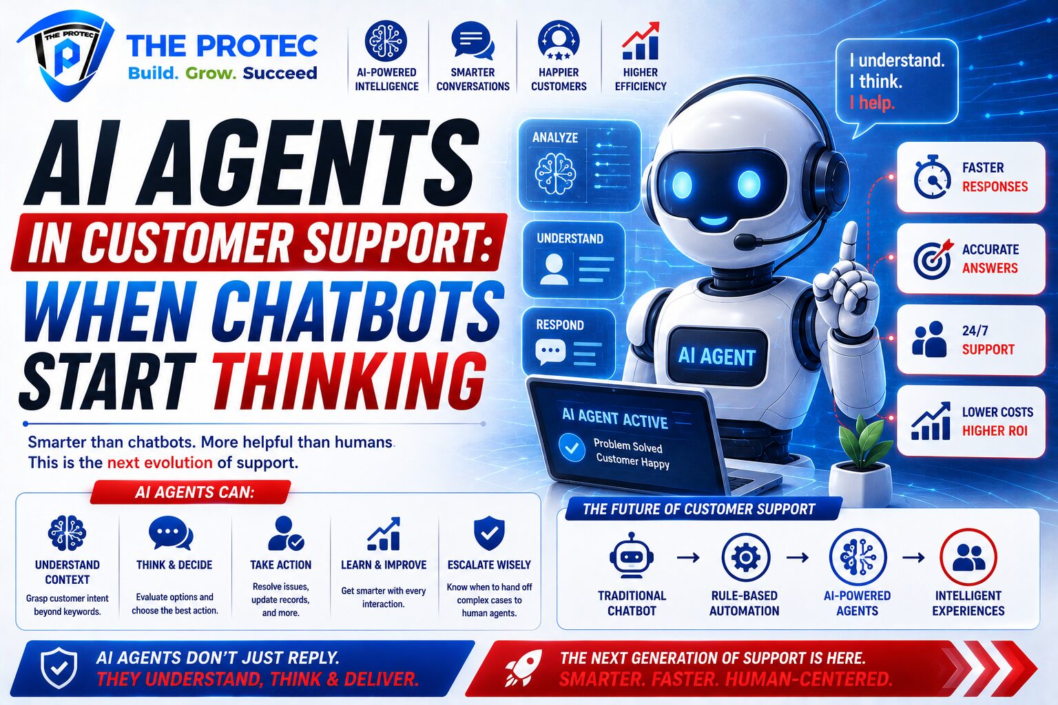 AI Agents in Customer Support: When Chatbots Start Thinking