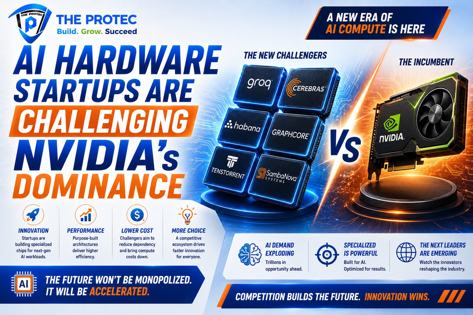 AI Hardware Startups Are Challenging NVIDIA’s Dominance