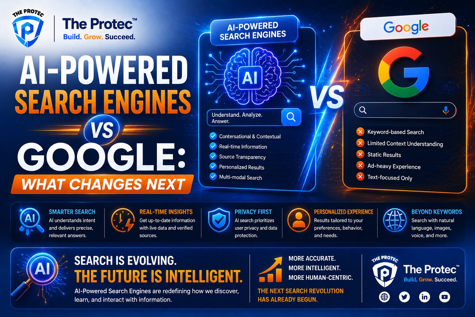 AI-Powered Search Engines vs Google What Changes Next