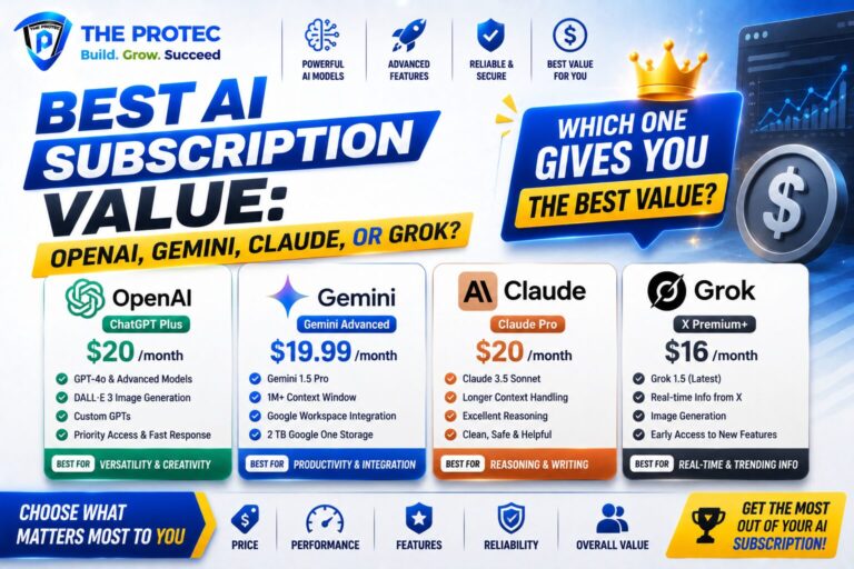 Best AI Subscription Value: OpenAI, Gemini, Claude, or Grok?