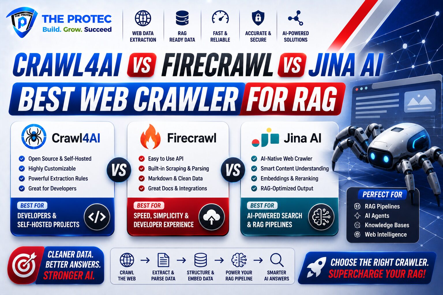 Crawl4AI vs Firecrawl vs Jina AI: Best Web Crawler for RAG