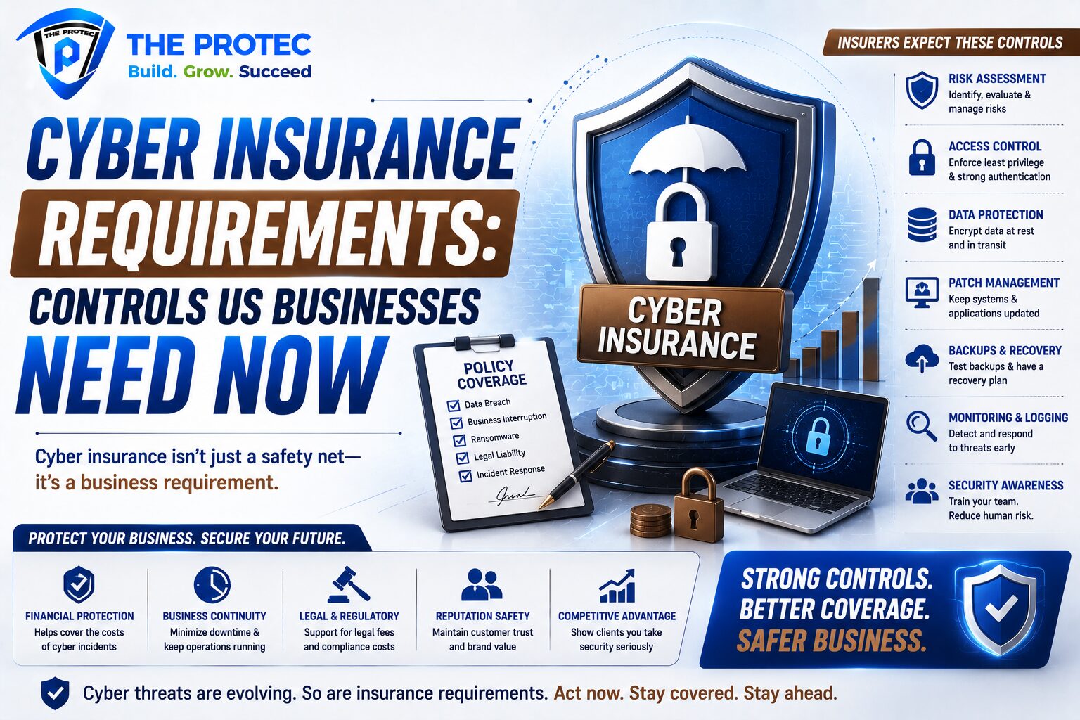 Cyber Insurance Requirements: Controls US Businesses Need Now