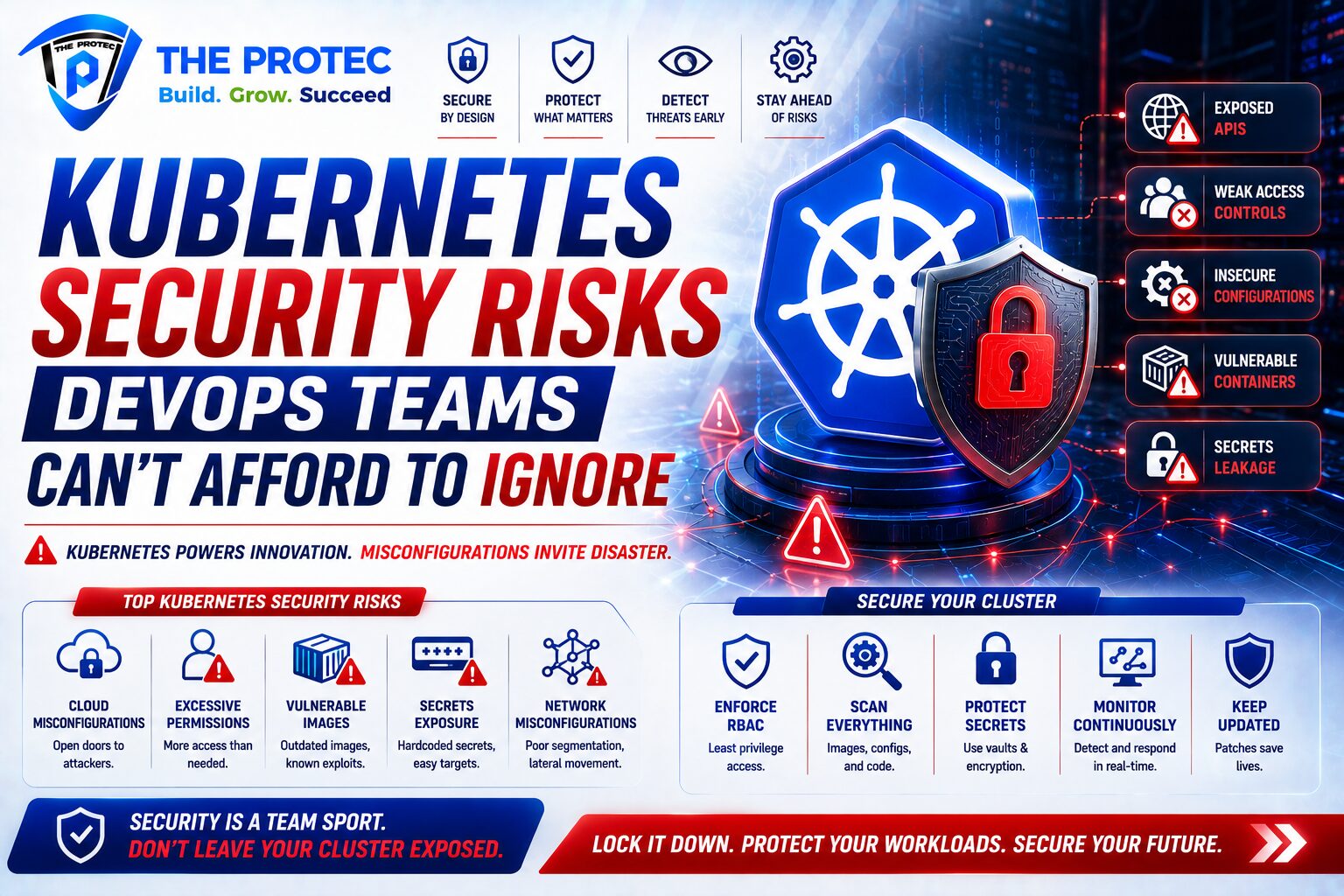 Kubernetes Security Risks DevOps Teams Can’t Afford to Ignore