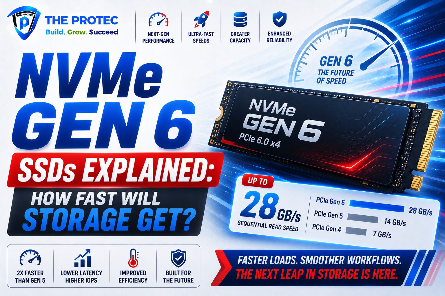 NVMe Gen 6 SSDs Explained: How Fast Will Storage Get?