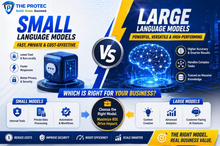 Small Language Models vs Large Language Models for Business AI