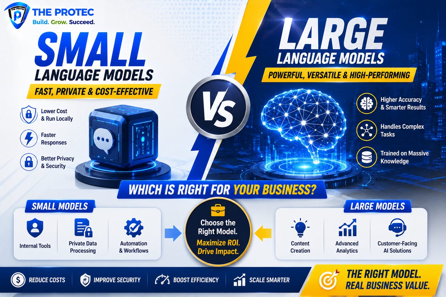 Small Language Models vs Large Language Models for Business AI
