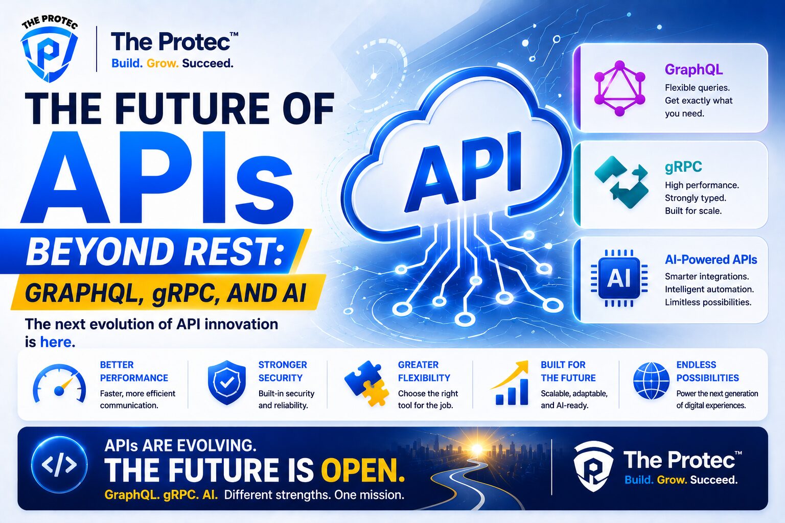 The Future of APIs Beyond REST: GraphQL, gRPC, and AI
