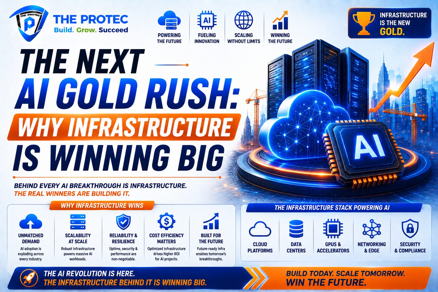 The Next AI Gold Rush: Why Infrastructure Is Winning Big