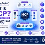 What Is MCP A Beginner's Guide to Model Context Protocol