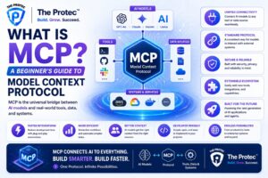 What Is MCP A Beginner's Guide to Model Context Protocol