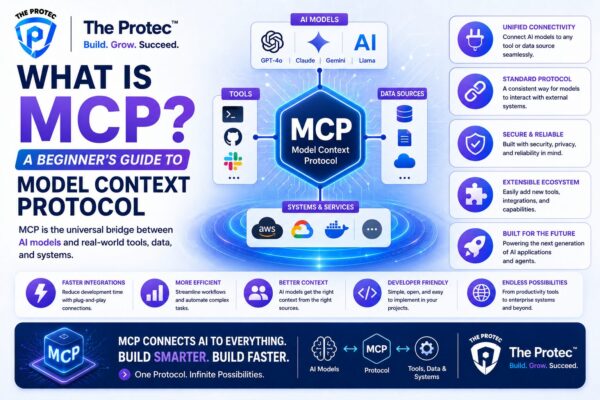 What Is MCP A Beginner's Guide to Model Context Protocol