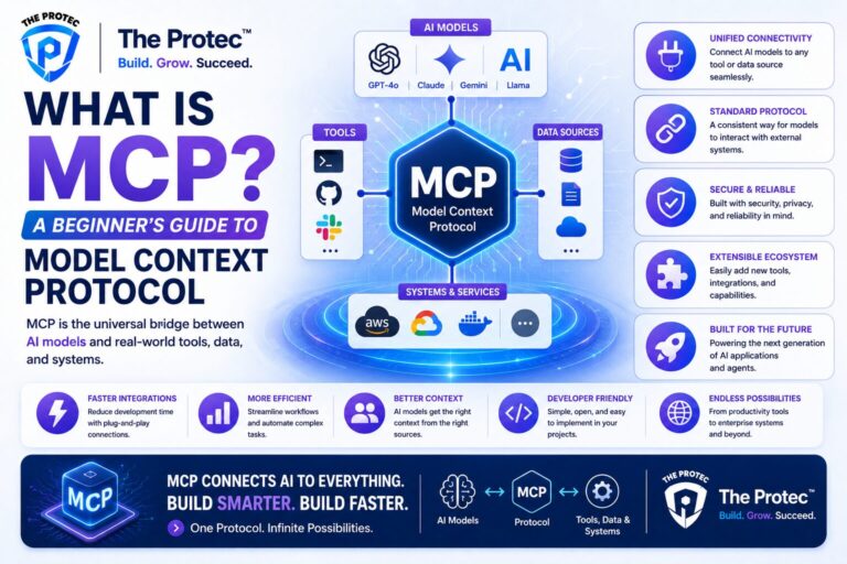 What Is MCP? A Beginner’s Guide to Model Context Protocol