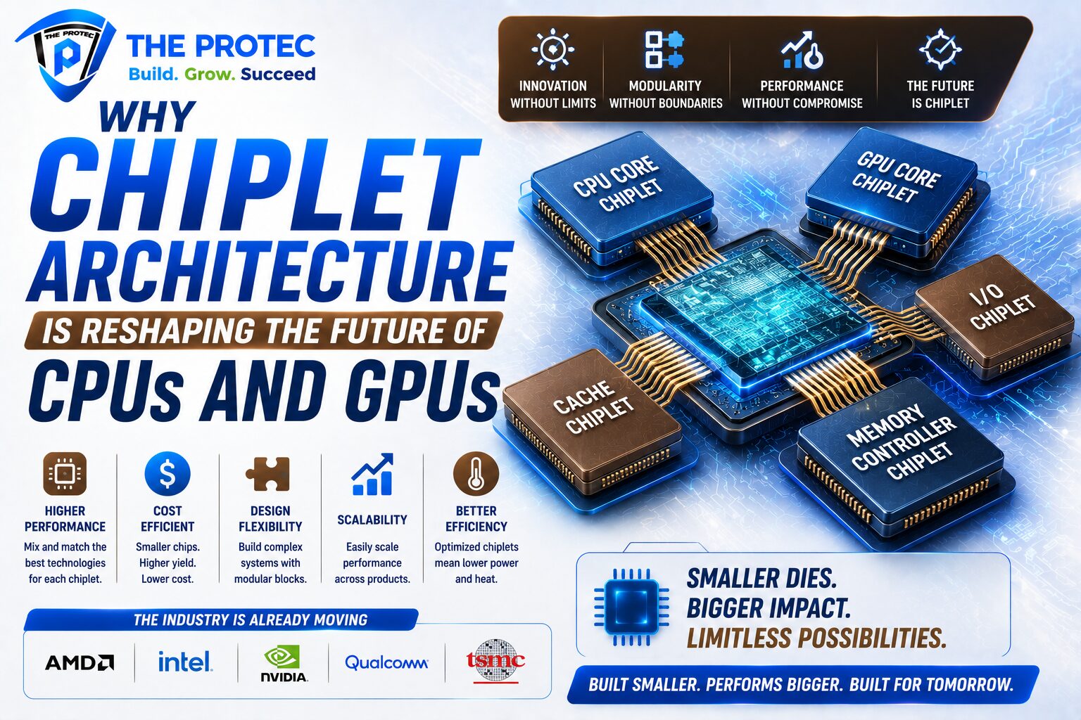 Why Chiplet Architecture Is Reshaping the Future of CPUs and GPUs