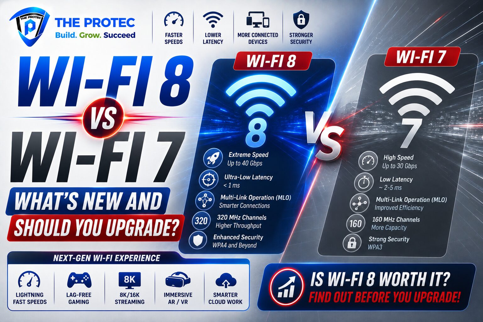Wi-Fi 8 vs Wi-Fi 7: What’s New and Should You Upgrade?