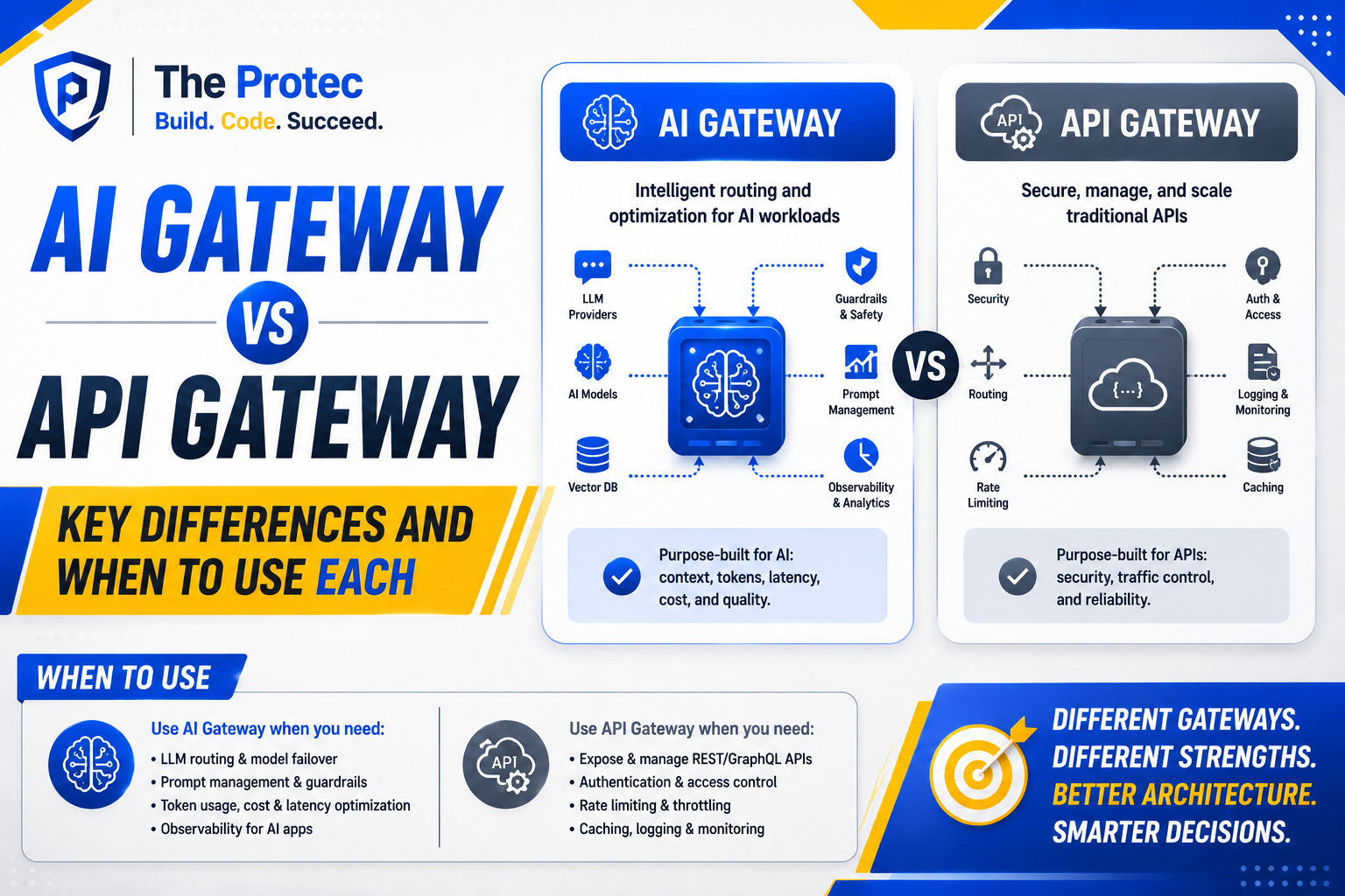 AI Gateway vs API Gateway: Key Differences and When to Use Each