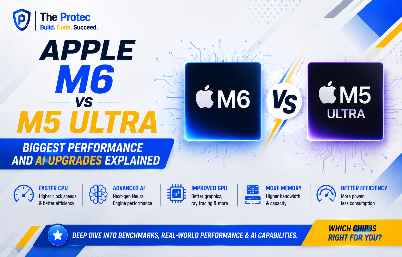 Apple M6 vs M5 Ultra: Biggest Performance and AI Upgrades Explained