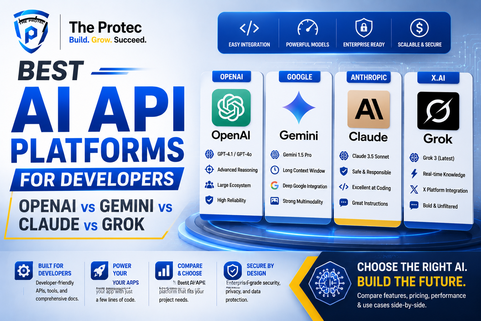 Best AI API Platforms for Developers: OpenAI vs Gemini vs Claude vs Grok